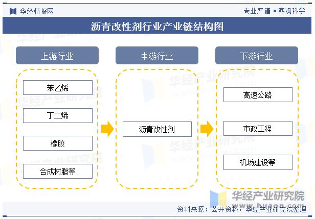 状及发展趋势分析需求量将呈现稳步增长趋势「图」爱游戏app最新登录入口中国沥青改性剂行业现(图6)