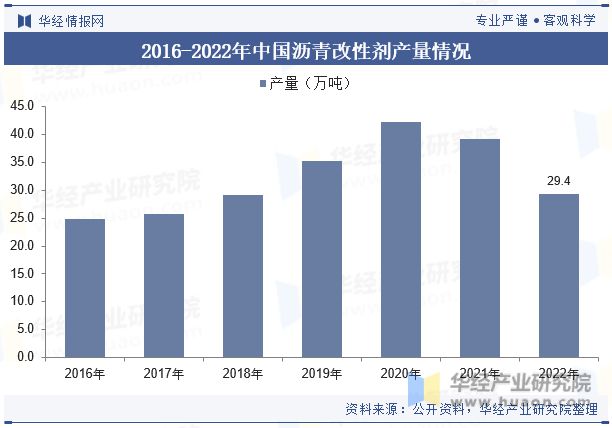 状及发展趋势分析需求量将呈现稳步增长趋势「图」爱游戏app最新登录入口中国沥青改性剂行业现(图4)